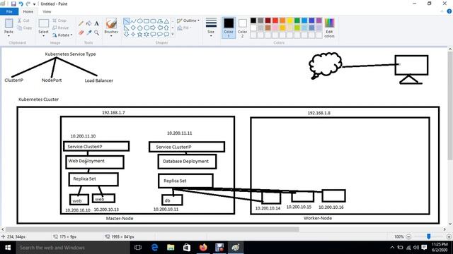 Kubernetes सर्विस Explained?♀️|Kubernetes Tutorial For Beginners 2022|हिन्दी में| ?By Sanjay Dahiy