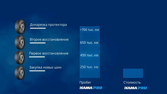 Выгода ЦМК шин KAMA PRO