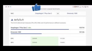 snapdragon 7+ gen 2?dimensity 1080 telugu dimensity 1080 vs snapdragon 7+ gen2