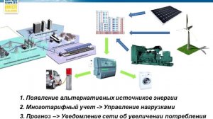 Решения Advantech для интеллектуальных зданий и ЖКХ