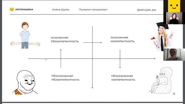 Что такое синдром самозванца | Запись вебинара с психологом Алёной Шуляк