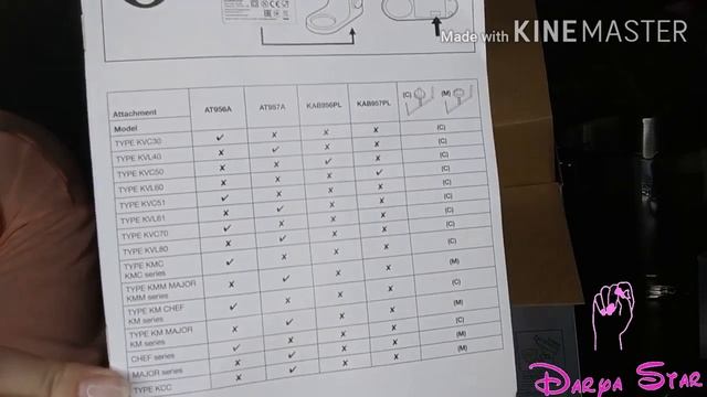 Кухонная машина Kenwood KCC9040S Cooking Chef и рецепт мороженого.