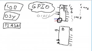 Обзор GPIO в STM32