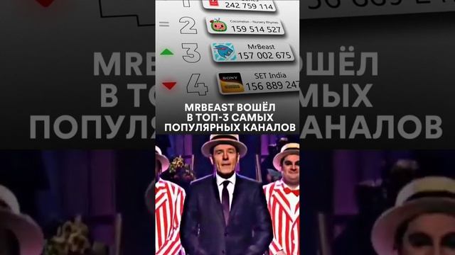 @Mrbeast вошёл в топ 3 Ютуба ?_ #mrbeast #shorts