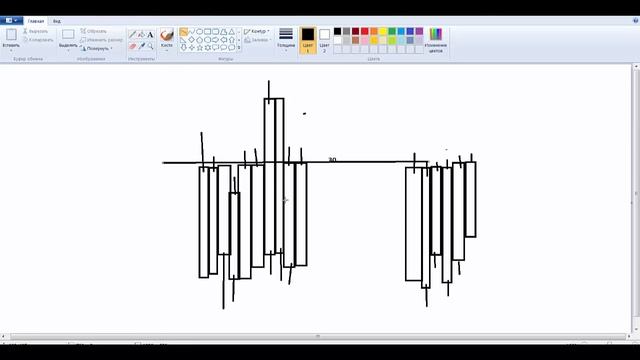 Как строить уровни поддержки/сопротивления, по телам или хвостам свечей? смотреть онлайн