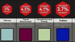 Самые Редкие В Мире Цвета