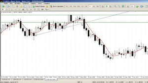 Технический анализ: графические методы.