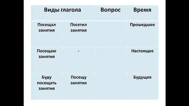 5кл русский яз. 27.04.2020 смотреть онлайн