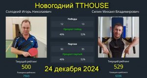 Встреча Солодкий И(500)-Силин М.(529). Новогодний  турнир TTHOUSE 24.12.2023