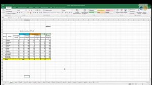 Как быстро перемещаться между листами Excel