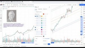 Вилы Эндрюса. Построение и настройка в TradingView
