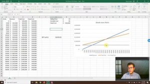 How to prepare and interpret a graph on Excel (CVP Analysis)