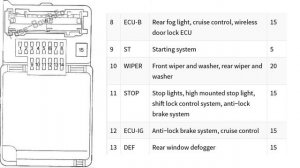 Toyota Land Cruiser Prado (90/J90; 1996-2002) fuse box diagrams and location