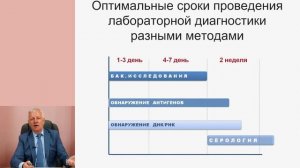 Современные тренды в лечении острых диарей