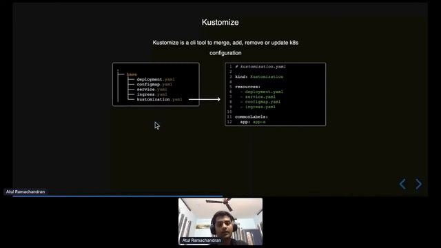 GitOps for Kubernetes using Github Actions  - TechTree Show The Code EQT Edition by Atul R of Anyfi смотреть онлайн