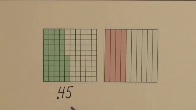 Video 4 Equality of Decimals and Place Value