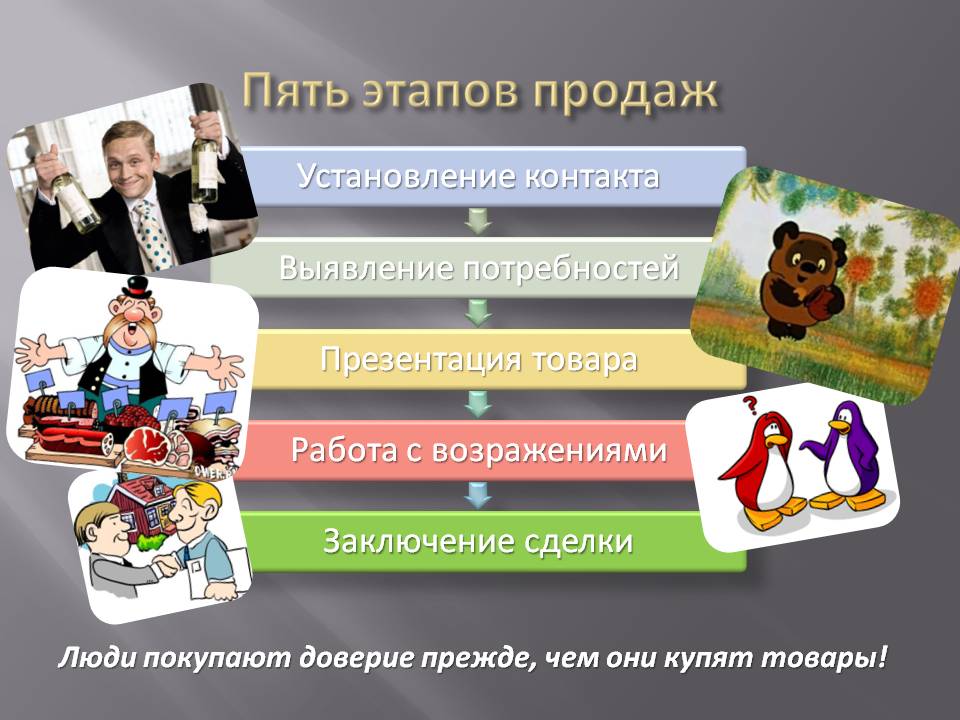 Урок 8. Техники продаж. Часть 1. Виды и классификации продаж.