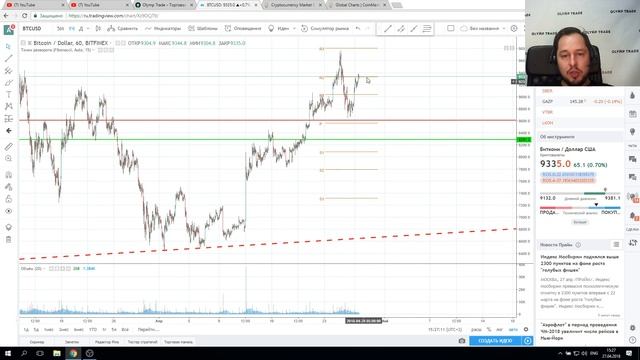 Технический анализ криптоактивов смотреть онлайн