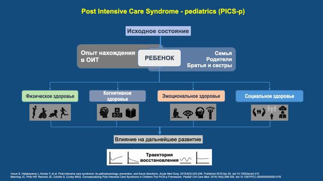 POST – Intensive Care Syndrome смотреть онлайн