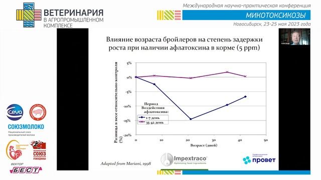 Микотоксикозы смотреть онлайн