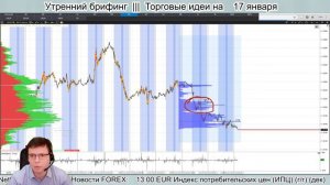 🌅 Утренний брифинг | 17 января | 📈Прогноз рынка FOREX, FORTS, ФР