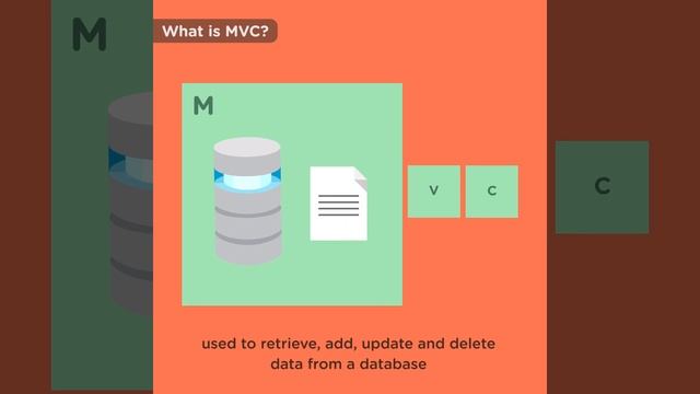 What Is MVC?