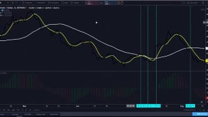 Awesome Oscillator (AO) | Чудесный Осциллятор. Так ли он хорош?