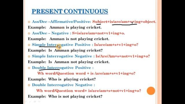 Continuous Tenses:Present Continuous,Past Continuous And Future Continuous Tenses Learn And Practic
