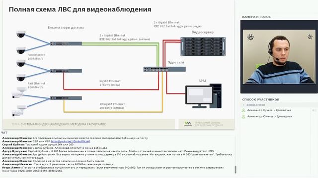 Система IP-видеонаблюдения: методика расчета ЛВС. Вебинар от 16.11.18 смотреть онлайн