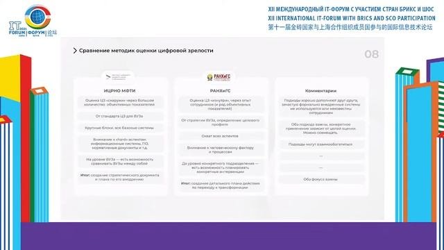 Методика расчёта индекса цифровой зрелости образовательных организаций высшего образования