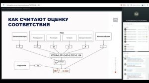 Как соответствовать требованиям ГОСТ Р 57580.1-2017 - Positive Technologies