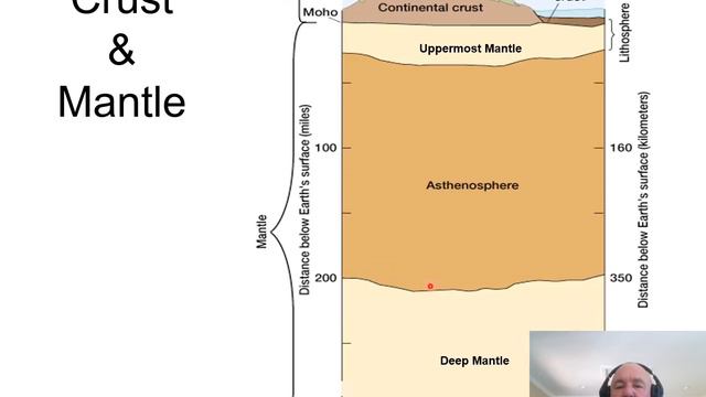Ch 8 Lithosphere PPT 2020 Narrated Part 1 смотреть онлайн