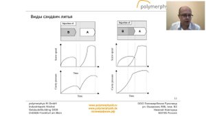 Многокомпонентное литье под давлением. Запись вебинара от 30.03.2021