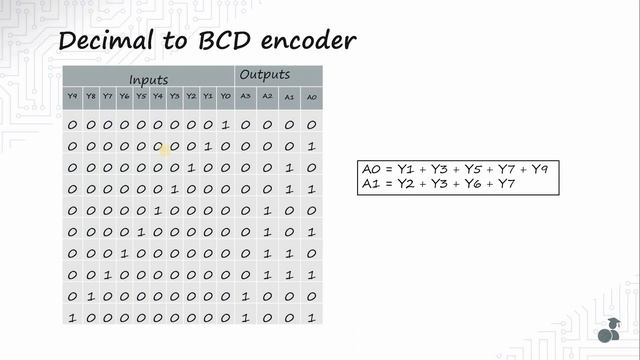 Encoder and Priority encoder | Practical Example