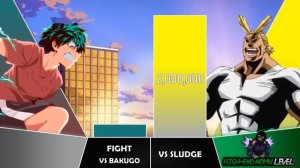 MIDORIYA VS ALL MIGHT Power Levels I My Hero Academia Power Scale I Sekai Power Scale