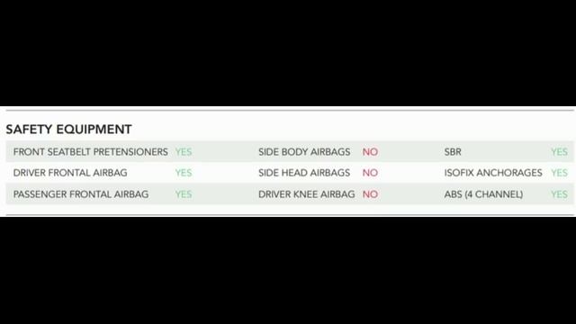 New Thar crash test | सब उल्टा क्यों हो रहा है | Mahindra thar global NCAP ratings | ASY смотреть онлайн