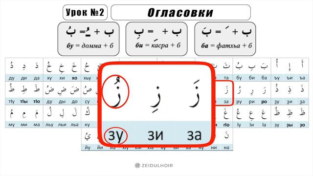 Уроки таджвида | 2 урок (огласовки) | обучение Корану