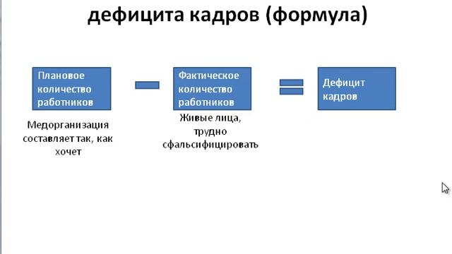 Актуальность аудита медицинских организаций смотреть онлайн