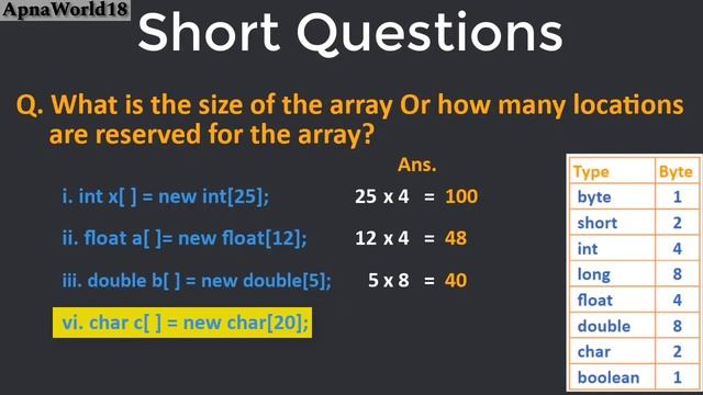 Mastering Java Arrays: A Comprehensive Guide for Beginners and Beyond | Arrays in java for beginner