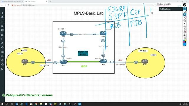Mpls Basics Lab Configuration And Explanation