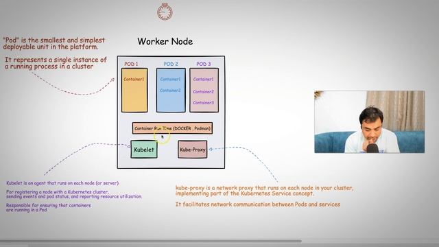 Kubernetes  Explained in 10 Mins | Kubernetes Architecture | K8s Simplified
