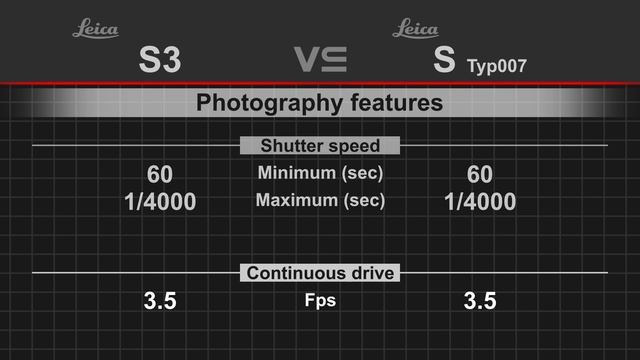 Leica S3 vs Leica S (typ 007) смотреть онлайн