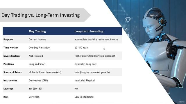 2  Long Term Investing vs  Algorithmic  Trading | AT A-Z with Python, Machine Learning & AWS