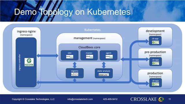 Best Practices For CI/CD Tools Webinar