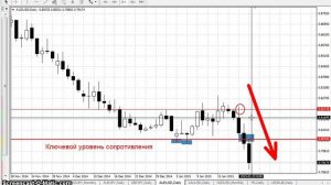 AUDUSD - Еженедельный анализ рынка Форекс с 26 по 30 января 2015. Анализ форекс.