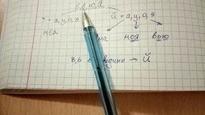 Е, Ё, Ю, Я - когда они обозначают два звука, когда смягчают согласный и что еще надо про них знать