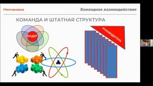 Запись вебинара "Командное взаимодействие в коллективе библиотеки" от 25.05.21