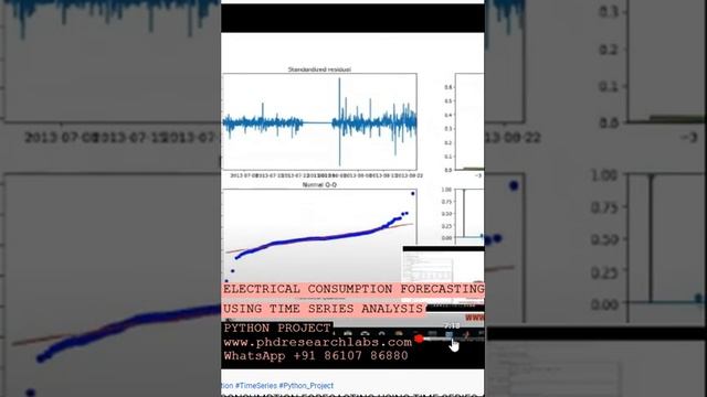 ELECTRICAL CONSUMPTION FORECASTING USING TIME SERIES ANALYSIS PYTHON PROJECT