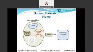 Big Data Hadoop | Hadoop | HDFS | YARN | Map Reduce | Hive | SQOOP | Flume | Kafka | Oozie | Hue
