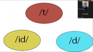 Class 16_ Past simple Regular verb pronunciation_ 06/07/2023